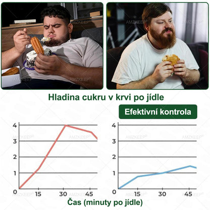 Jako vážený zákazník jste odemkli opravdu speciální bonus. Získejte 50% slevu, když si do objednávky přidáte další produkt AMZKEEP®. Tahle překvapivá nabídka platí jen krátkou dobu.